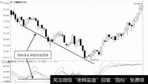 KDJ指标与股价底背离