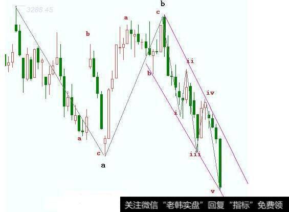 【阿丁最新<a href='/caijunyi/290233.html'>股市</a>收评】先看明天市场能否企稳