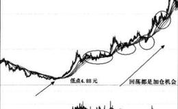 卖出超级翻倍股时，均线系统应该具备什么条件？