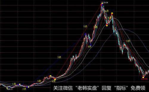 形态与<a href='/bolanglilun/'>波浪理论</a>的关系是什么？形态与波浪理论有什么关系？