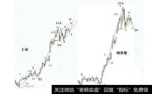 如何理解波浪中的交替规则？波浪中的交替规则是什么？