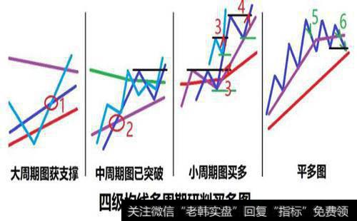 为什么说识别浪4,等待浪5？如何进行顶部识别？