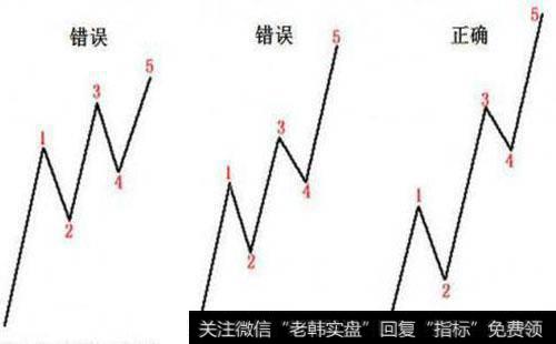 如何将波浪分析成功运用在实战中？如何合理利用波浪理论？