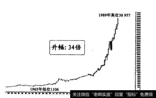 如何进行中国股市的大波浪形态分析？