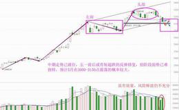 老丁说股：中期颈线已破位，五月将这么走（附音频）