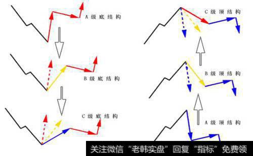 如何理解江恩理论？江恩理论是什么？