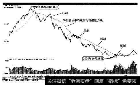 50日股价平均线作为较强压力线