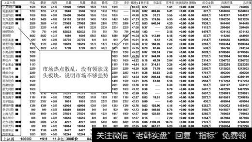 这是沪市2015年8月20日的开盘情况