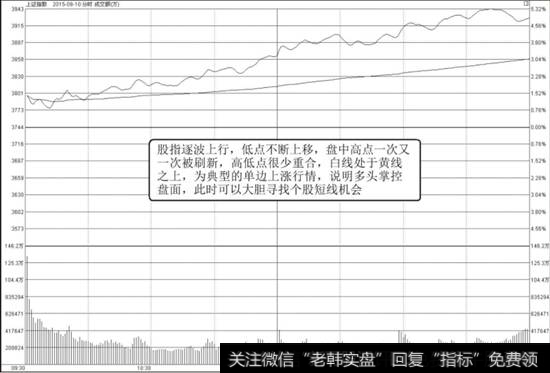 <a href='/yangdelong/290035.html'>上证指数</a>（000001）。这是上证指数2015年8月10日的分时走势图