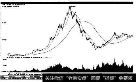 <a href='/yangdelong/290035.html'>上证指数</a>2006年10月27日至2011年10月28日的走势