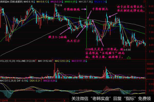 牛市的主要特点是什么？怎样用“卖出日”来判断牛熊转折？