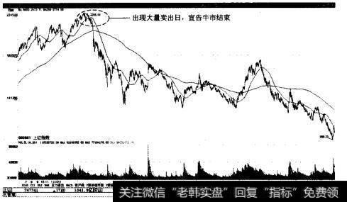 上证指数的一次牛熊转换