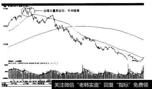 上证指数一次牛熊转换