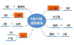 涨停板复盘：情绪崩溃，五一节前还有机会吗？2019.4.25