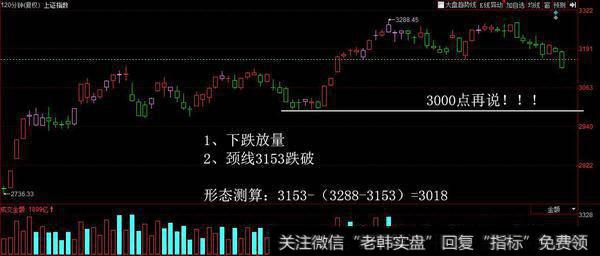 今日有“技术止损盘”出现