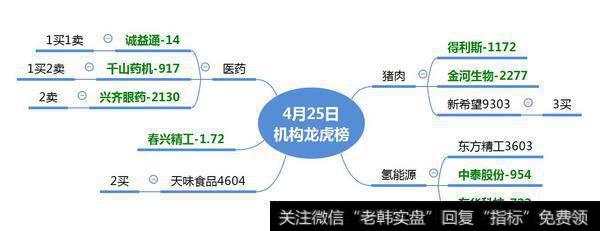 兴齐眼药11连板；妖股源自“换手”