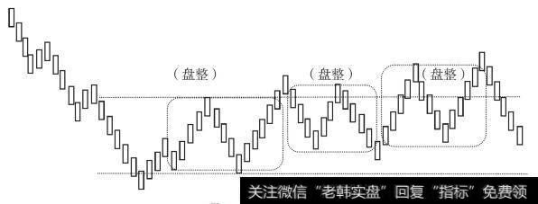 走势类型的盘整连接