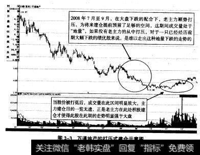 这种坐庄路线一般都出现在新主力身上，由于新主力在入驻个股之前，手中没有筹码，所以不得不从建仓开始