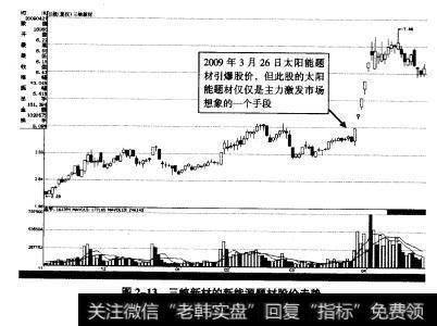 主力在短妙中为了获得市场的认可，挖掘题材这一环节不可缺少