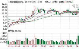 三聚环保：融资净偿还390.89万元，融资余额17.45亿元（04-25）