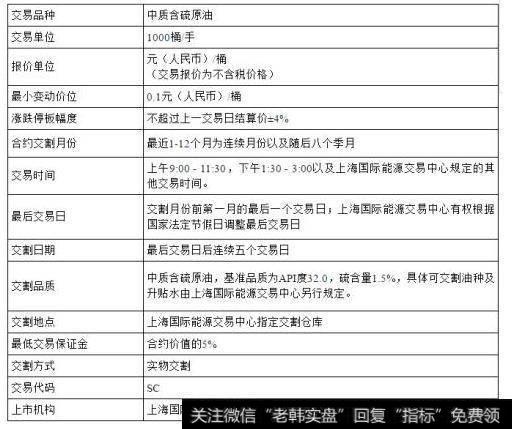 国内原油期货交易规则图解