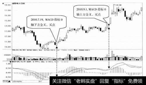 涪陵电力日K线