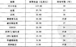 股票投资坚持一定可以成功吗？对于投资者来说应该遵循什么原则？
