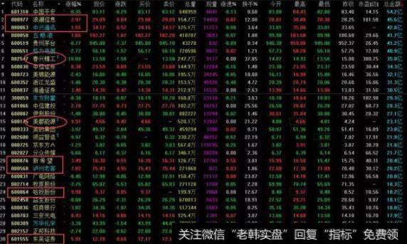 <a href='/caijunyi/290233.html'>股市</a>市场热点
