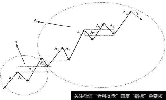 5分钟走势图