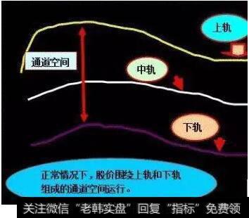 BOLL指标