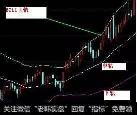 股价的波动幅度越大，上下轨之间的距离越大，反之则越小