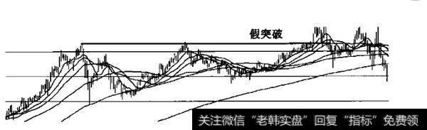 如何判断盘整后的突破？<a href='/zuoyugen/290230.html'>趋势</a>的盘整分为什么？