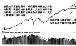 如何了解<em>量价关系理论</em>？如何理解成交量与股价趋势关系？