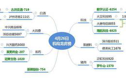 龙虎榜：机构介入5G“摘帽股”8800万；赵老哥引领二六三
