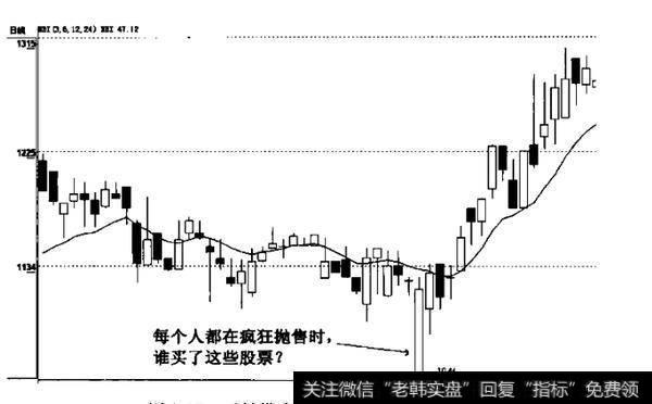 主要反转形态包括什么？如何理解各种反转形态？