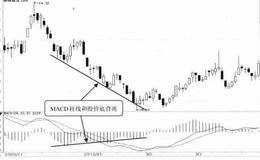 MACD指标与股价底背离技术特征及案例分析