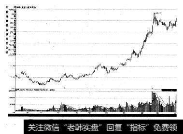 图2-14至图2-17分别是露天煤业、兰花科创、中国神华、中煤能源在2008年9月8日至2009年7月1日这段时间内的走势图。