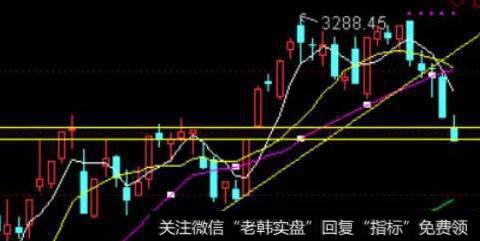 凯恩斯<a href='/caijunyi/290233.html'>股市</a>收评：耐心等待市场转折点