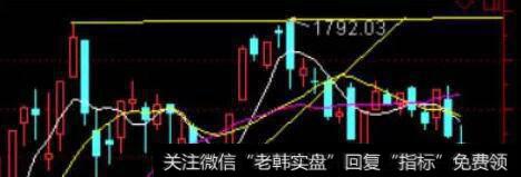 凯恩斯股市收评：耐心等待市场转折点