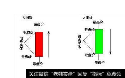 股票什么是阳线？股价大跌却收阳线的原因是什么？