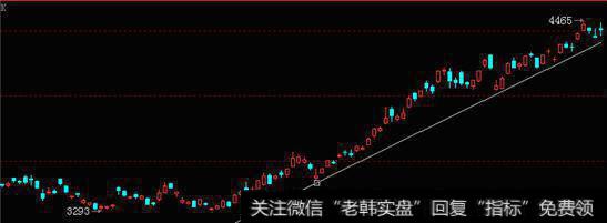 黄豆日线走势图