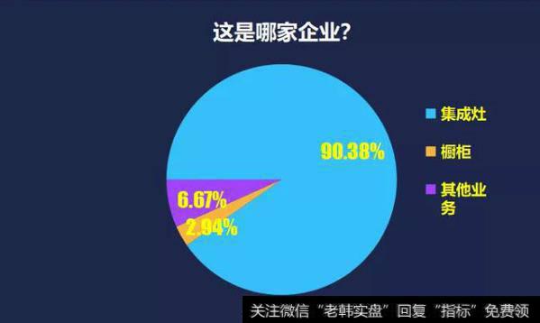 【读懂上市公司】只增长了5.81%，这还是<a href='/gushiyaowen/238064.html'>老板电器</a>吗？