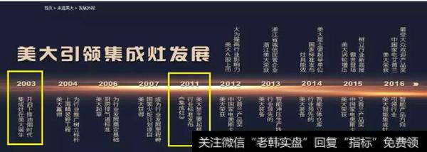 【读懂上市公司】只增长了5.81%，这还是老板电器吗？