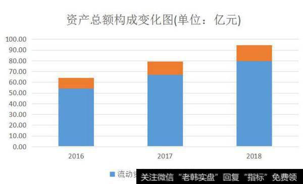 【读懂上市公司】老板电器 2018 年年报分析