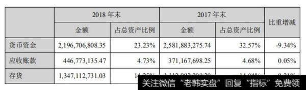 【读懂上市公司】老板电器 2018 年年报分析