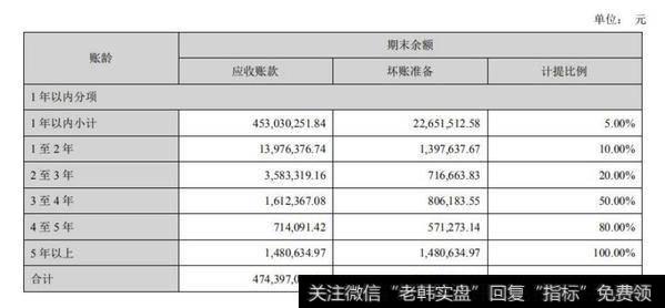 【读懂上市公司】老板电器 2018 年年报分析