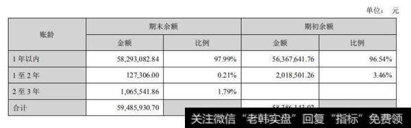 【读懂上市公司】老板电器 2018 年年报分析