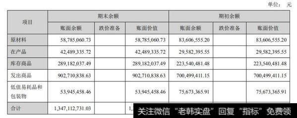 【读懂上市公司】老板电器 2018 年年报分析