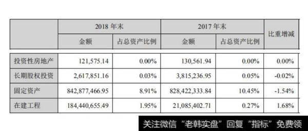 【读懂上市公司】老板电器 2018 年年报分析