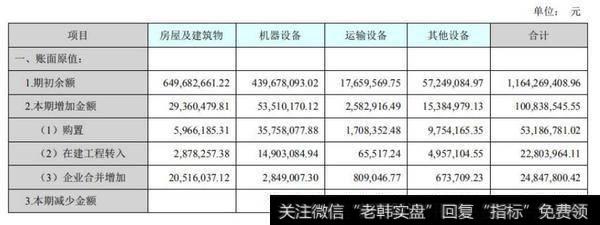 【读懂上市公司】老板电器 2018 年年报分析